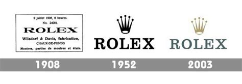 rolex slogan|rolex logo history.